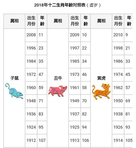 1997屬什麼|【十二生肖年份】12生肖年齡對照表、今年生肖 